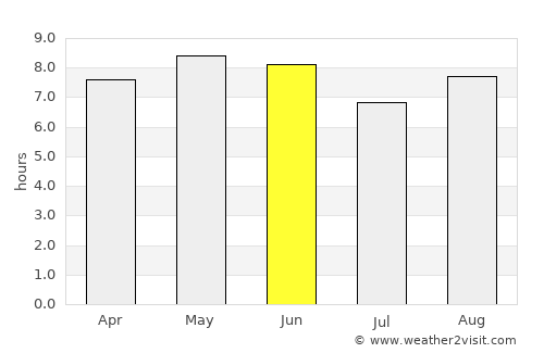 Rizhao average rain in June