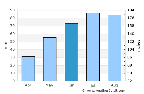 Rjukan average rain in June