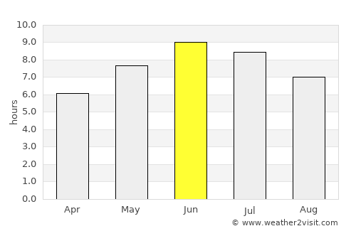 Rjukan average rain in June