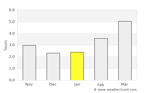 Roanne average rain in January