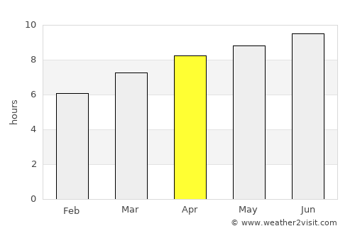Roanoke average rain in April