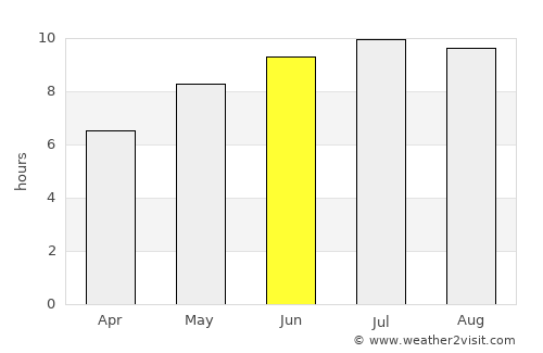 Roata de Jos average rain in June