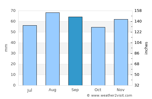 Röbäck average rain in September