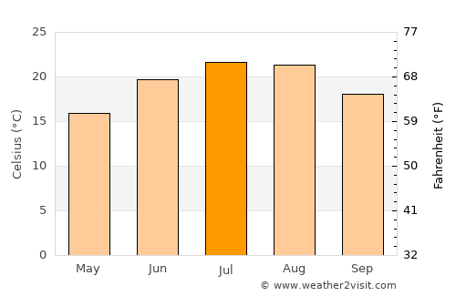 Robbinsville average temperature in July