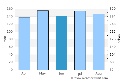 Robbinsville average rain in June