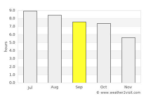 Robbinsville average rain in September