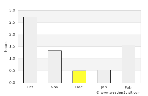 Robertsfors average rain in December