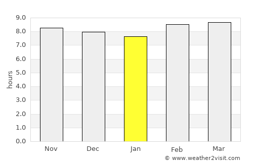 Robertsganj average rain in January
