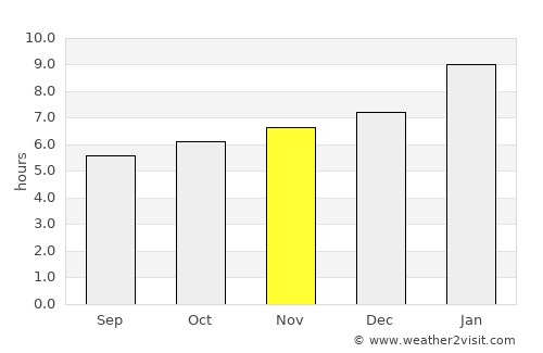 Robertsonpet average rain in November