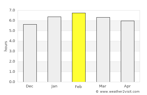 Robertsport average rain in February