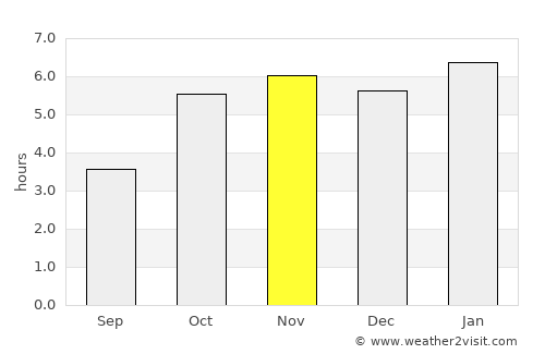 Robertsport average rain in November