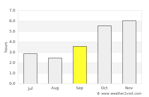 Robertsport average rain in September