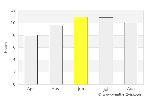 Robinson average rain in June