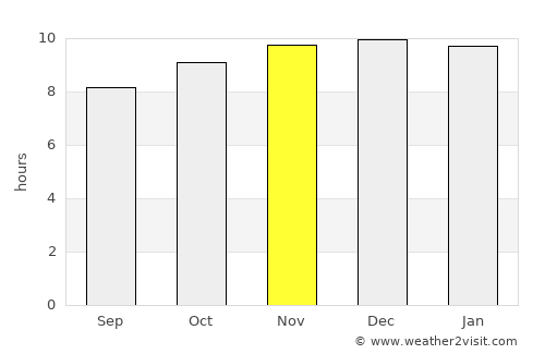 Robīt average rain in November