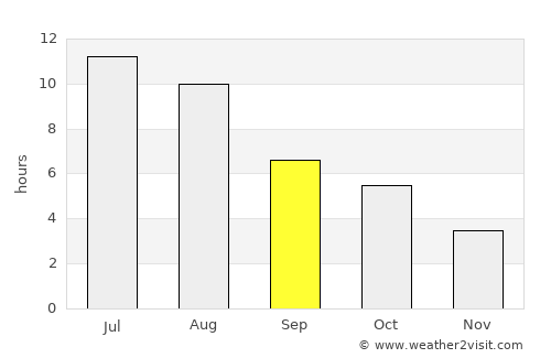 Roblin average rain in September