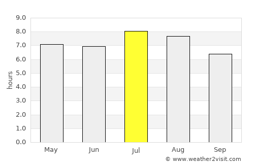 Roboré average rain in July