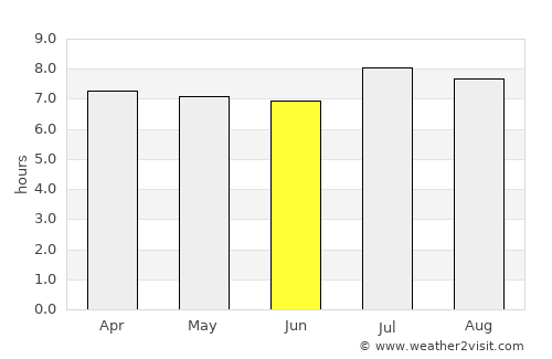 Roboré average rain in June