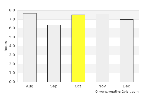 Roboré average rain in October