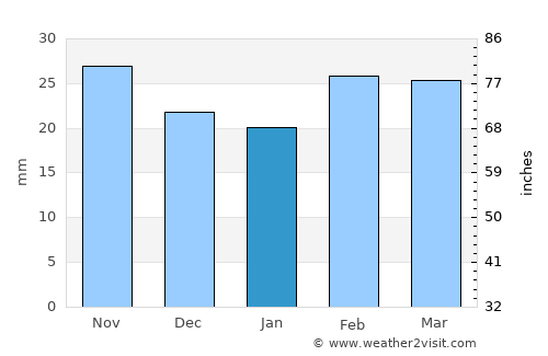 Roby average rain in January