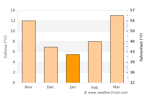 Roby average temperature in January