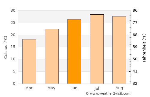 Roby average temperature in June