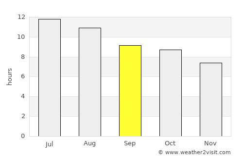 Roby average rain in September