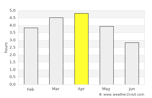 Rocafuerte average rain in April