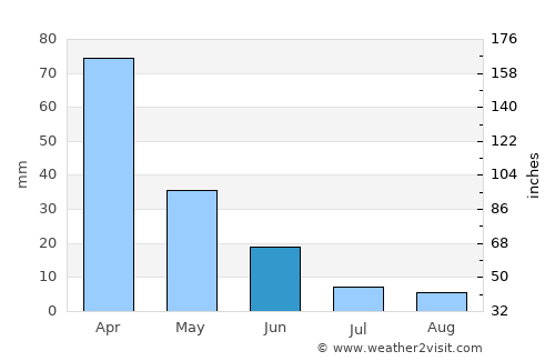 Rocafuerte average rain in June