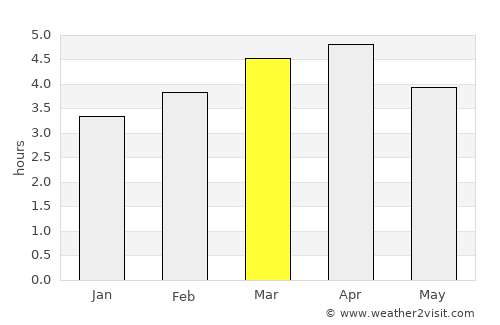 Rocafuerte average rain in March