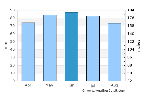 Rochefort average rain in June