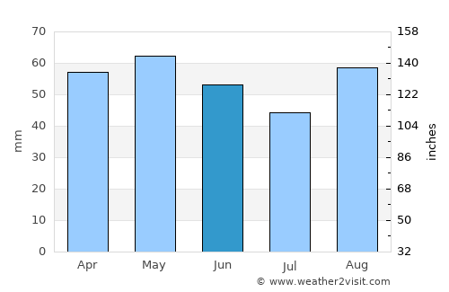 Rochefort average rain in June