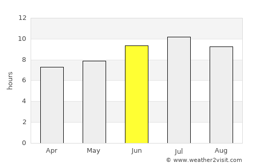 Rochefort average rain in June