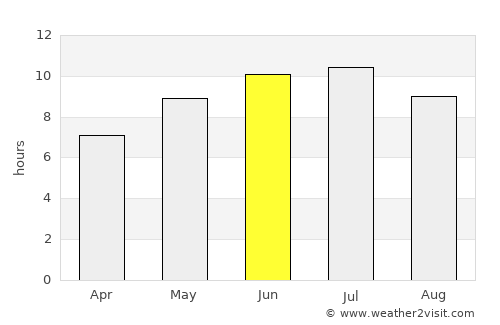 Rochester Hills average rain in June