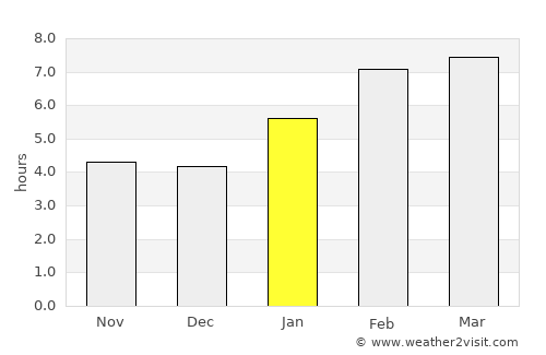 Rochester average rain in January