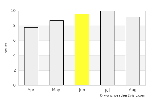Rochester average rain in June