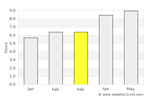 Rock Hall average rain in February