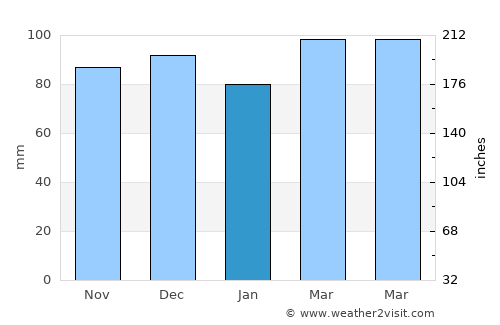 Rock Hall average rain in January