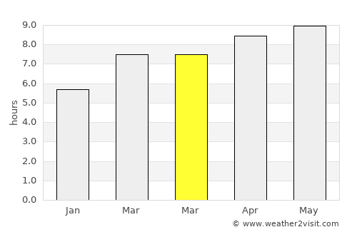 Rock Hall average rain in March