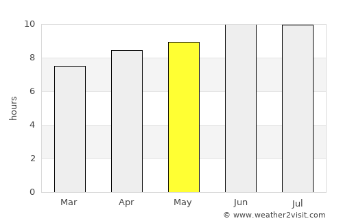 Rock Hall average rain in May