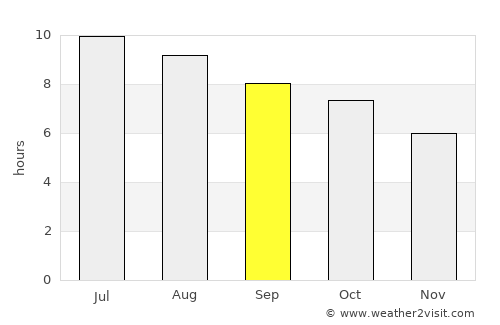 Rock Hall average rain in September
