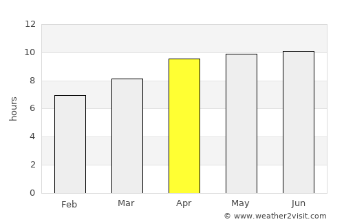 Rock Hill average rain in April