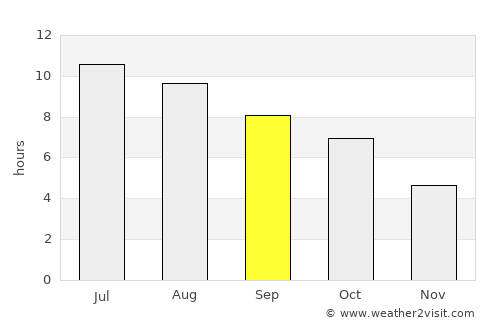 Rock Island average rain in September