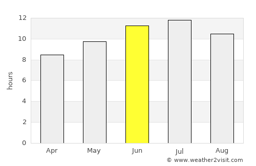 Rock Rapids average rain in June