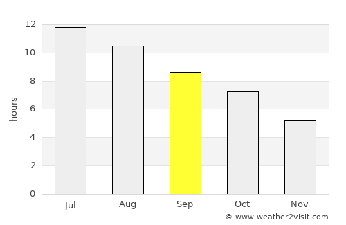 Rock Rapids average rain in September