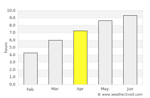 Rockaway Beach average rain in April