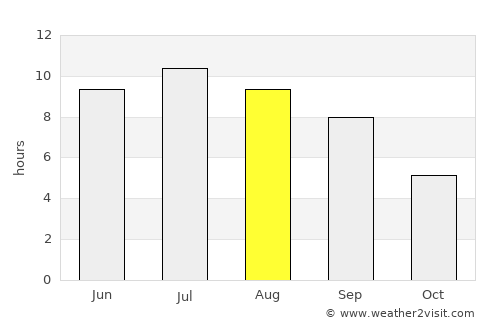 Rockaway Beach average rain in August