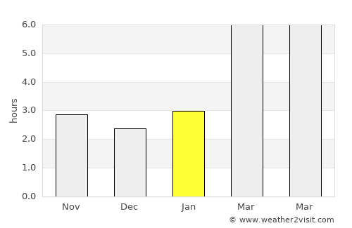 Rockaway Beach average rain in January