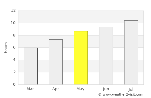 Rockaway Beach average rain in May