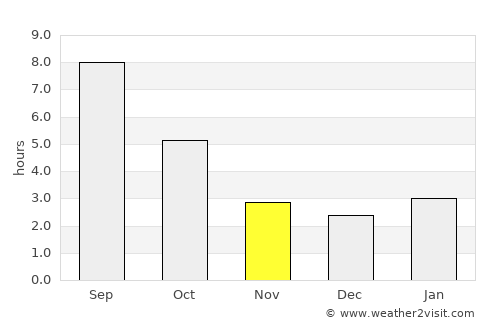 Rockaway Beach average rain in November