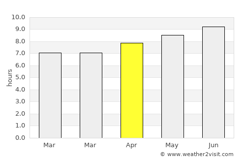 Rockaway average rain in April